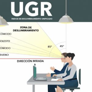 ¿Qué es el UGR o índice de deslumbramiento?