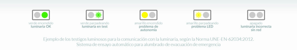 Ejemplo de los testigos luminosos para la comunicación con la luminaria de emergencia autotest.