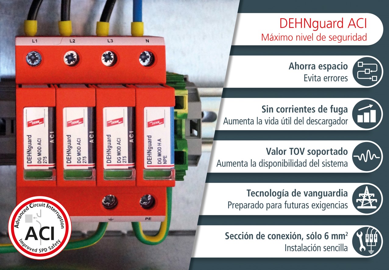 Tecnología ACI: protección segura contra sobretensiones