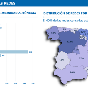 El Censo de Redes de Calor y Frío en España 2024 muestra un aumento del 3% en las redes censadas